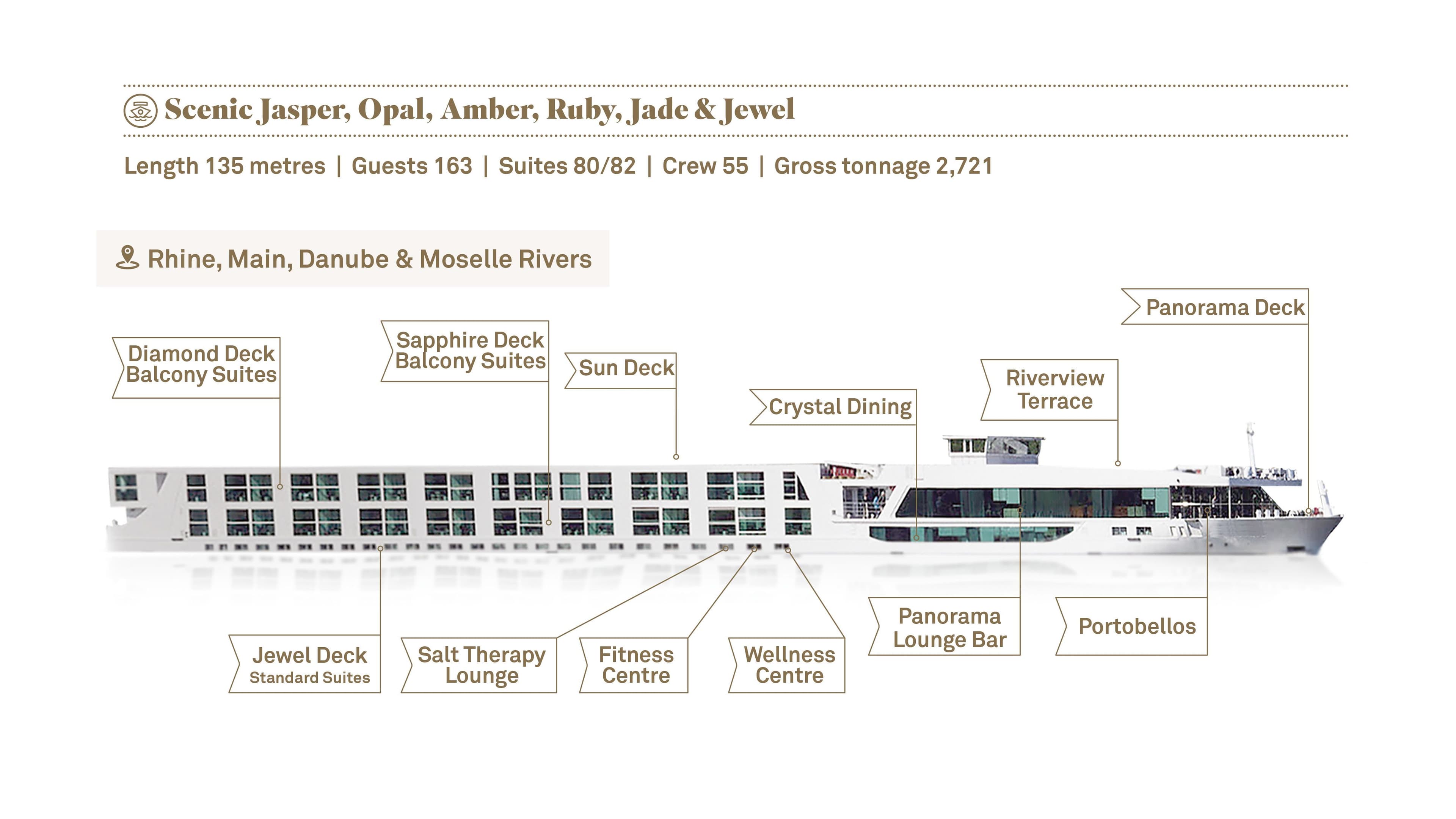 The Scenic Space-Ship — European River Standard
